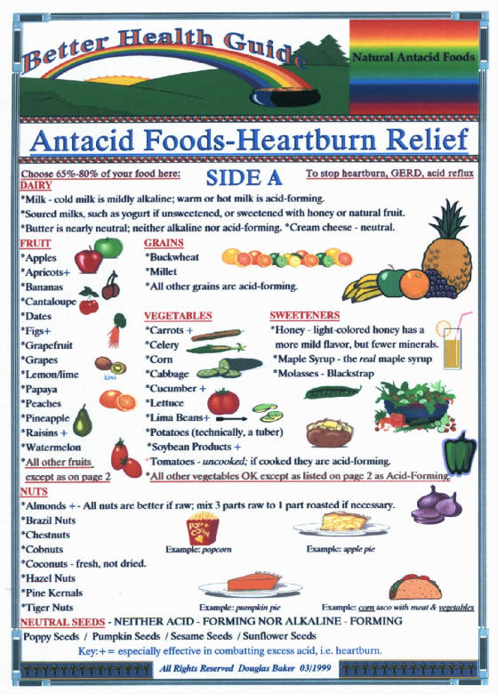 Hiatal Hernia Diet Chart